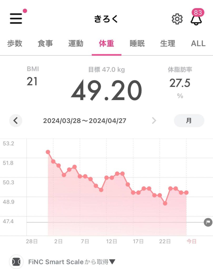 1か月の体重変動を記録したアプリのスクリーンショット